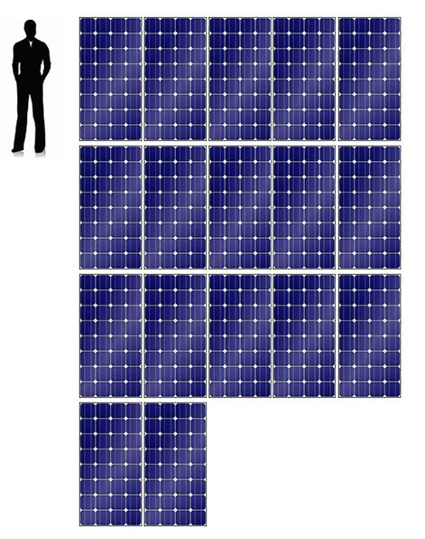 5kW Solar System Size