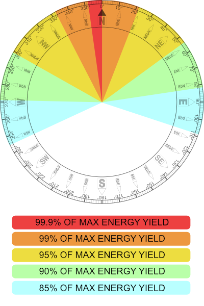 Solar Orientation Compass
