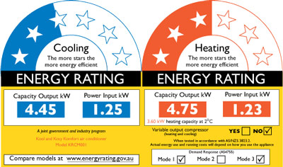 Reverse cycle air conditioner energy rating