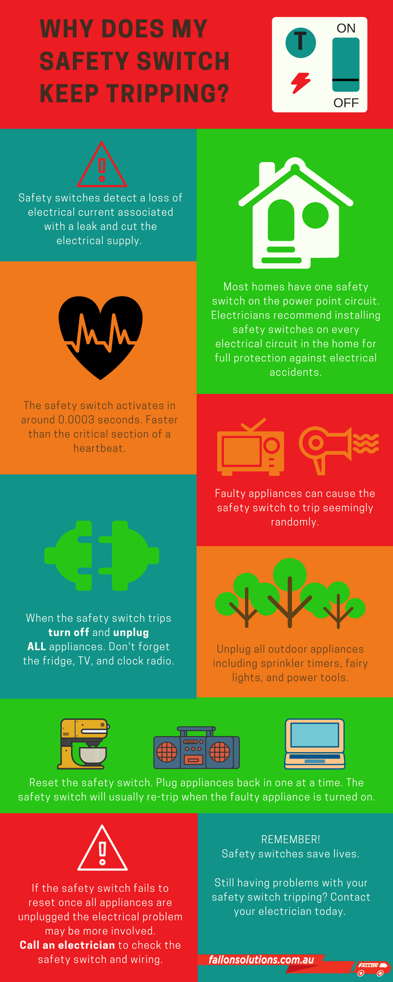 Why does my safety switch keep tripping? Infographic Why does my safety switch keep tripping? Infographic