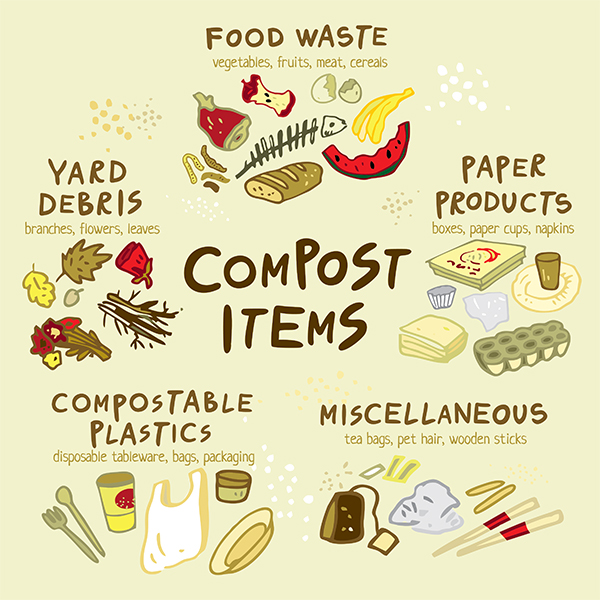 compost-items